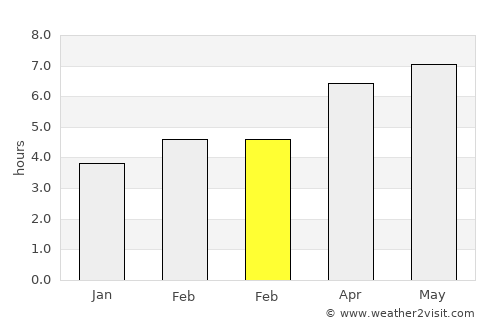 Valenza average rain in February