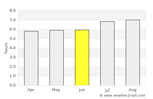 Valera average rain in June