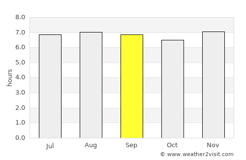 Valera average rain in September