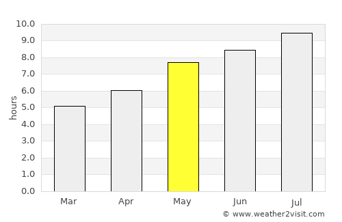 Vălişoara average rain in May