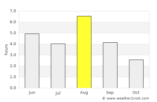 Valkeakoski average rain in August