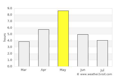 Valkeakoski average rain in May