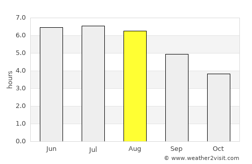 Valkenburg average rain in August