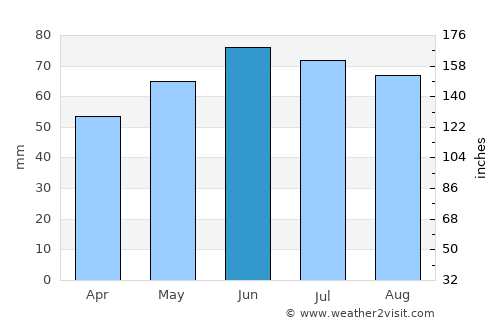 Valkenburg average rain in June