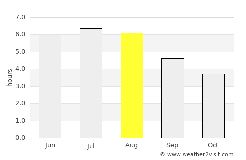 Valkenswaard average rain in August