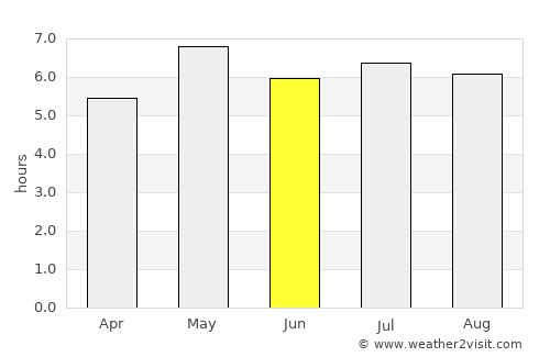 Valkenswaard average rain in June