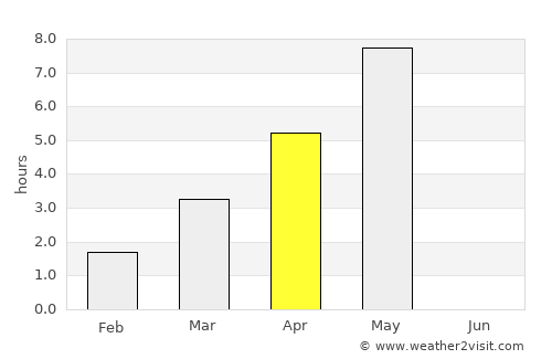 Valldal average rain in April