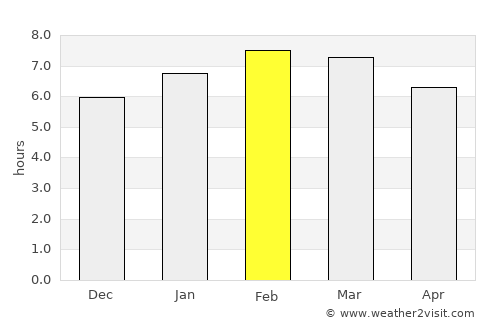 Valle de Bravo average rain in February