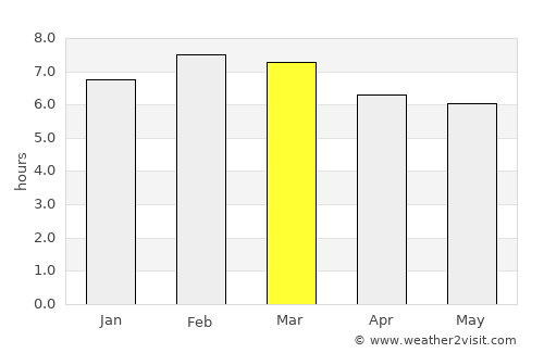 Valle de Bravo average rain in March
