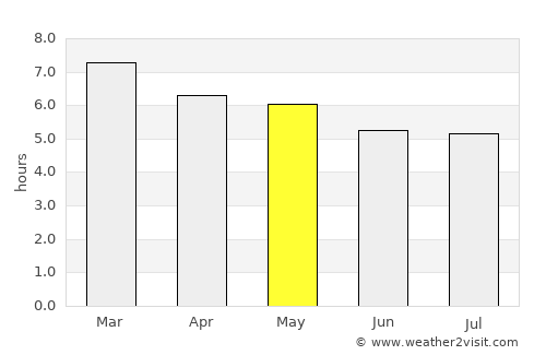Valle de Bravo average rain in May