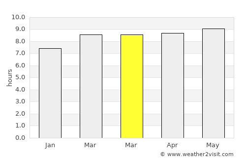 Valle de Guadalupe average rain in March