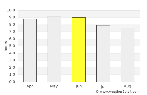 Valle de Ignacio Allende average rain in June
