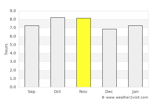 Valle de Ignacio Allende average rain in November