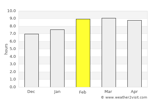 Valle de Juárez average rain in February