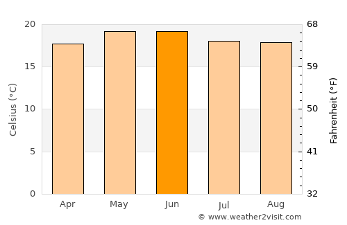 Valle de Juárez average temperature in June