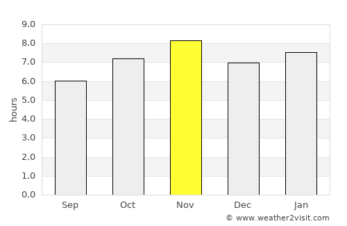 Valle de Juárez average rain in November
