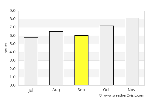 Valle de Juárez average rain in September