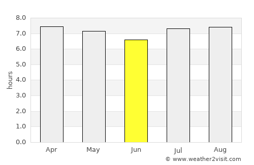Valle de La Pascua average rain in June
