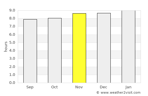 Valle de La Pascua average rain in November