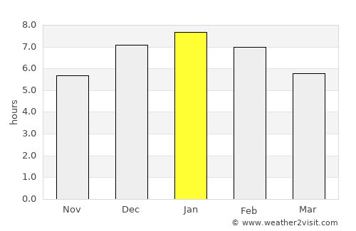 Valle de San José average rain in January