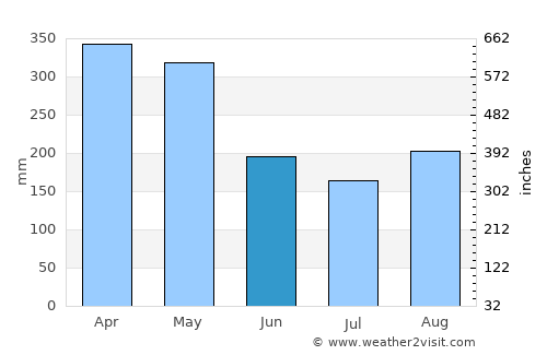 Valle de San José average rain in June