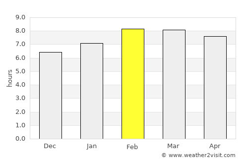 Valle de Santiago average rain in February
