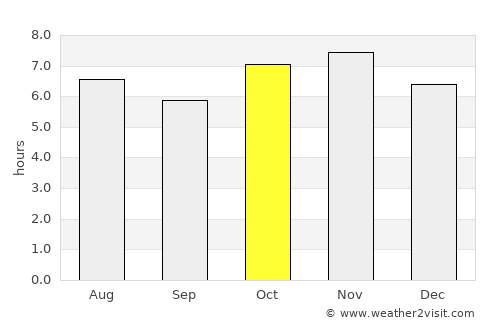 Valle de Santiago average rain in October