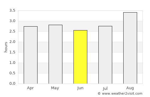 Valle del Guamuez average rain in June