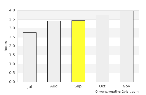 Valle del Guamuez average rain in September