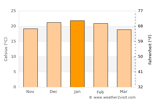 Valle Hermoso average temperature in January