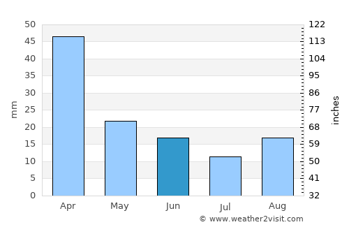 Valle Hermoso average rain in June