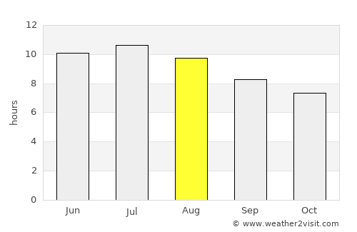Valle Hermoso average rain in August