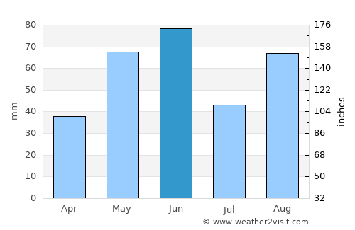 Valle Hermoso average rain in June
