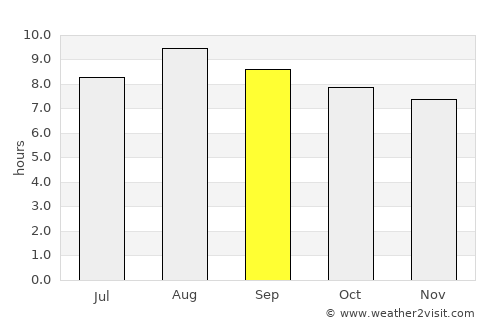 Vallegrande average rain in September