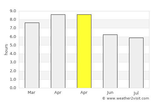 Vallehermoso average rain in April