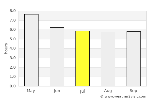 Vallehermoso average rain in July