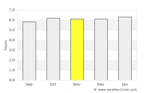 Vallehermoso average rain in November