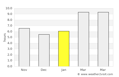 Vallejo average rain in January