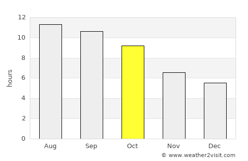 Vallejo average rain in October