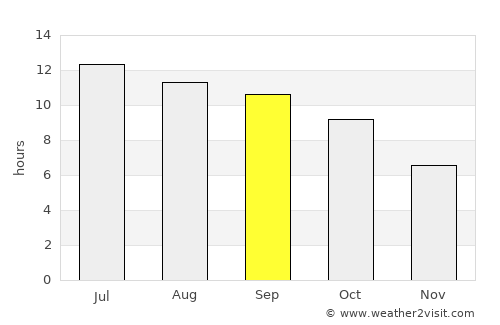 Vallejo average rain in September