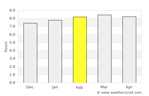 Vallejuelo average rain in February