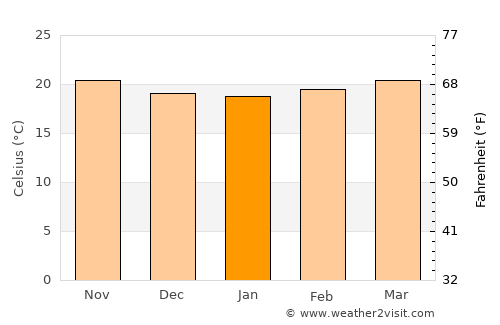 Vallejuelo average temperature in January