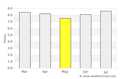 Vallejuelo average rain in May