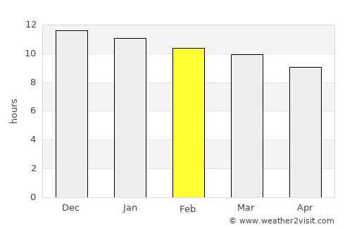 Vallenar average rain in February
