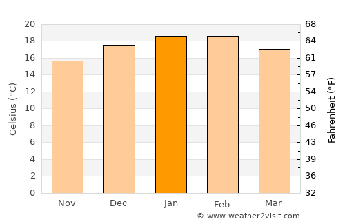 Vallenar average temperature in January