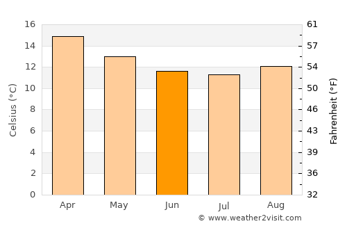 Vallenar average temperature in June