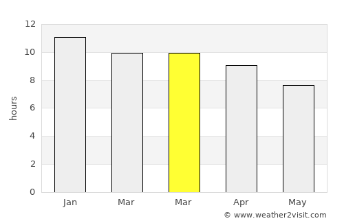 Vallenar average rain in March