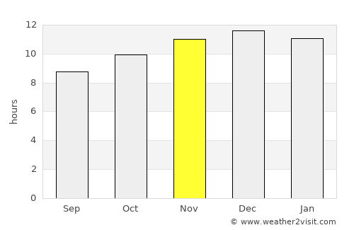 Vallenar average rain in November