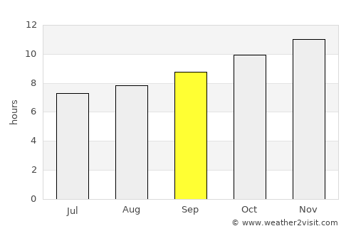 Vallenar average rain in September