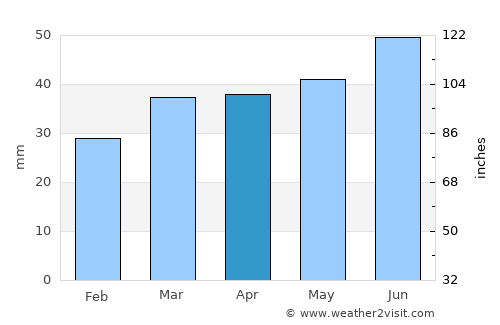 Vallensbæk average rain in April